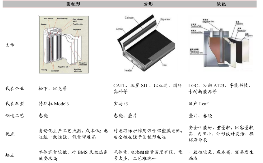 方形電池、鋰電池、新能源電池