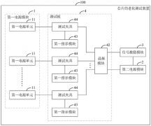 <strong>芯片封測彈片廠家：從流程到方法，詳解芯片老</strong>